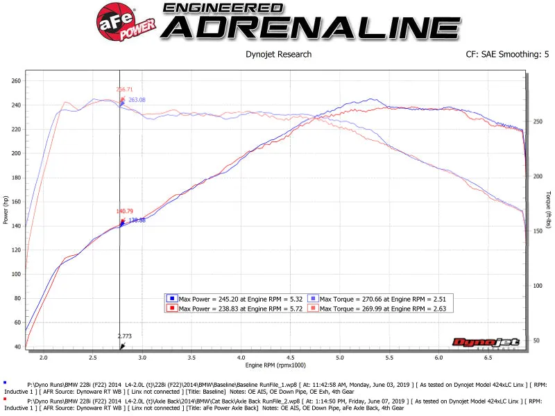 aFe MACH Force-Xp 2-1/2in 304 SS Axle Back Exh w/BlackTips 14-16 BMW 228i (F22/23) L4-2.0L (t) N20