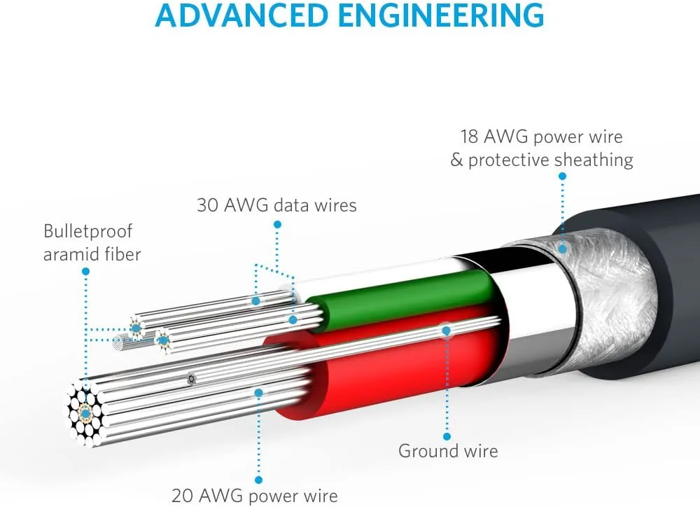 Anker PowerLine USB-A to Micro USB (3ft) - Durable Charging Cable, with 5000  Bend Lifespan