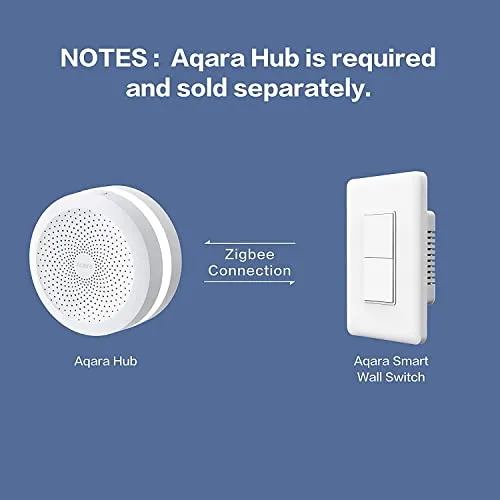 Aqara Door and Window Sensor