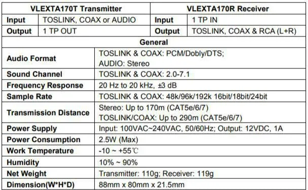 Audio Extender Kit 100M