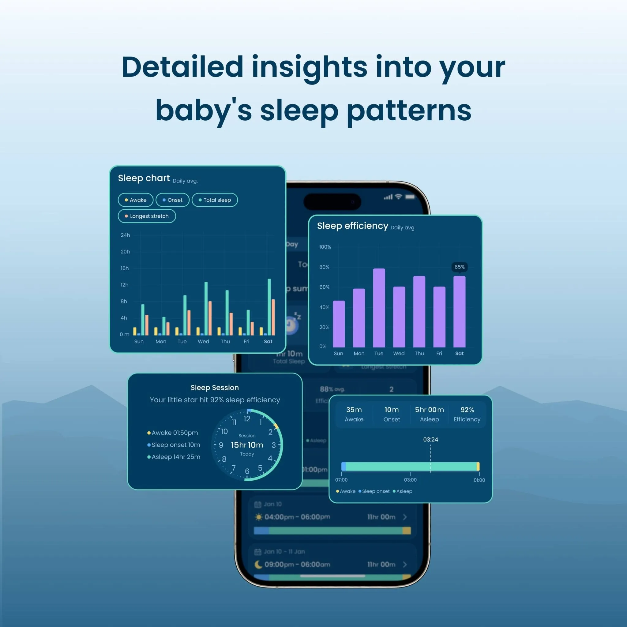 Babysense Smart Nursery: All-In-One Monitoring & Soothing