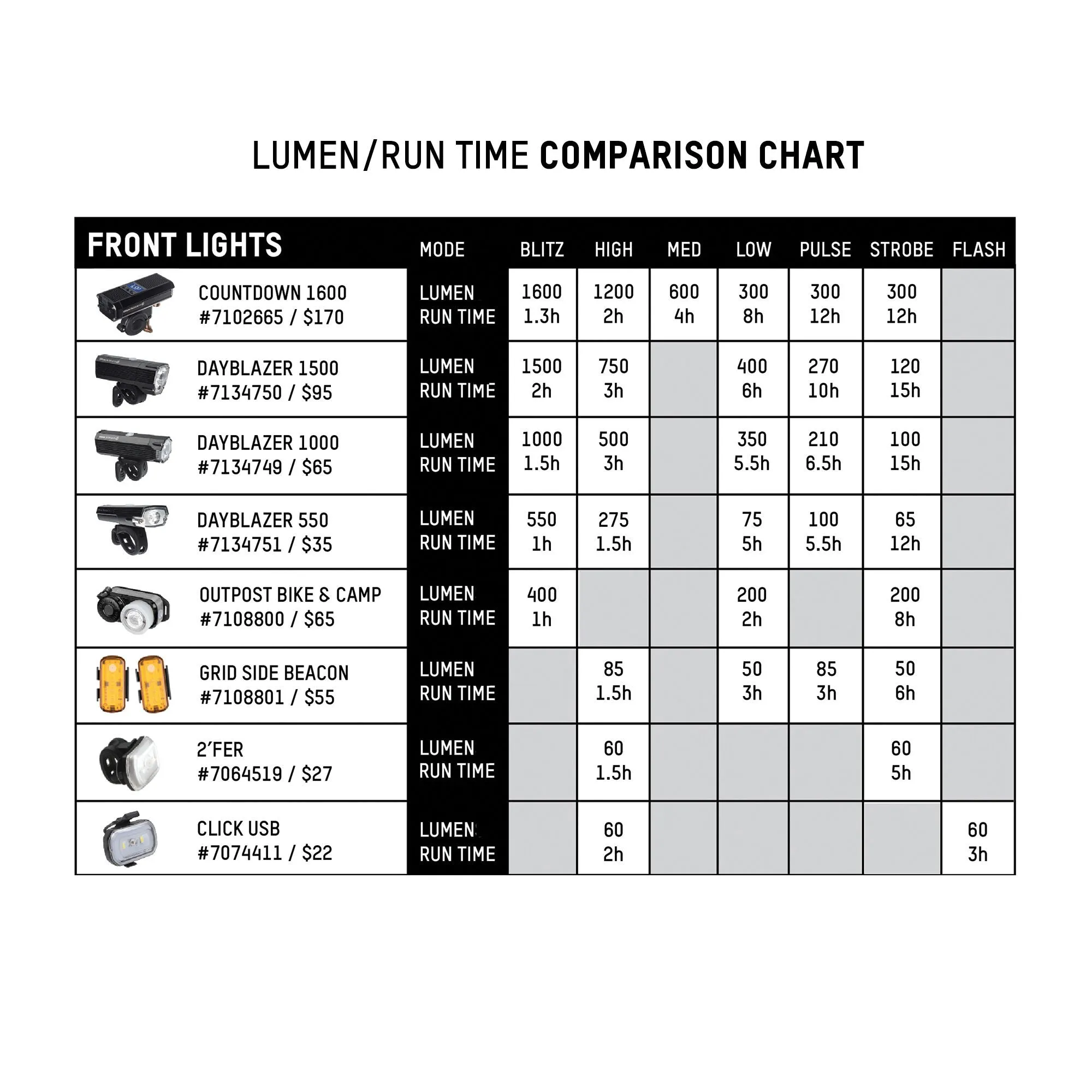 Blackburn Dayblazer 550 Front   Dayblazer 65 Rear Light Combo Set