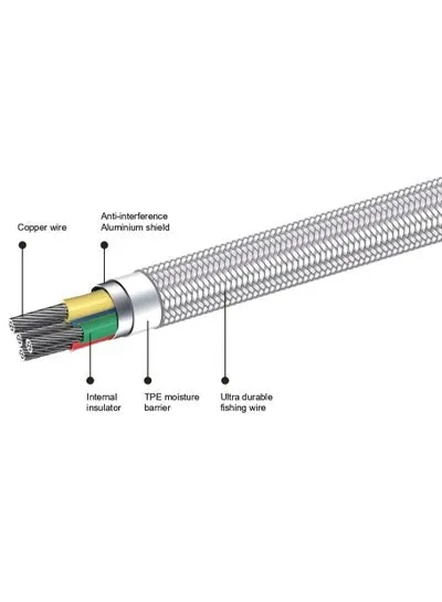 CBL-100 USB-A to Lightning MFI Certified Fast Charge and SYNC Tangle-free Fishing net wire braided Cable, 30,000x Bend-tested 1.2M WHITE