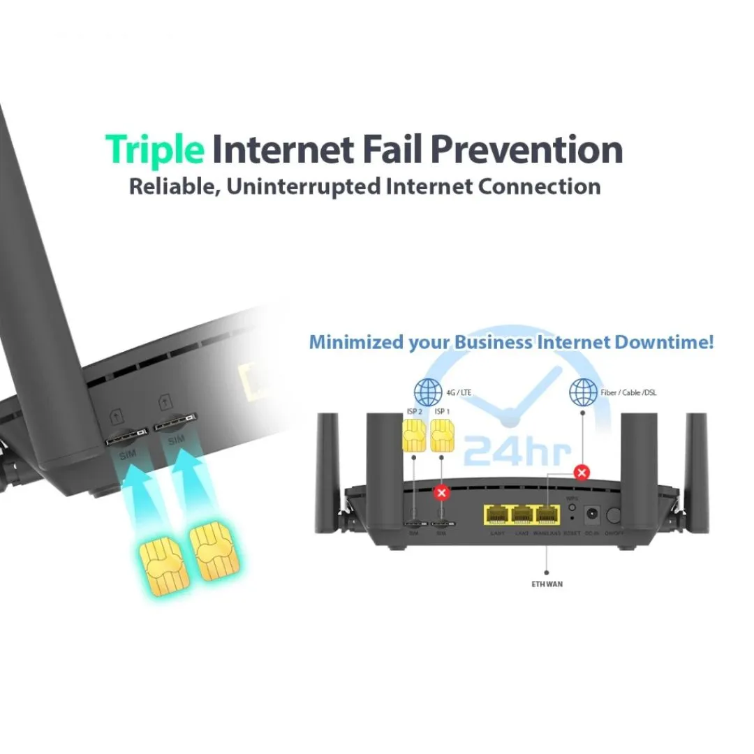 D-LINK DWR-M930DS Dual Sim Card Unlimited For All Plan & Telco Hotspot N300 4G LTE Direct Modem Wireless WiFi Router