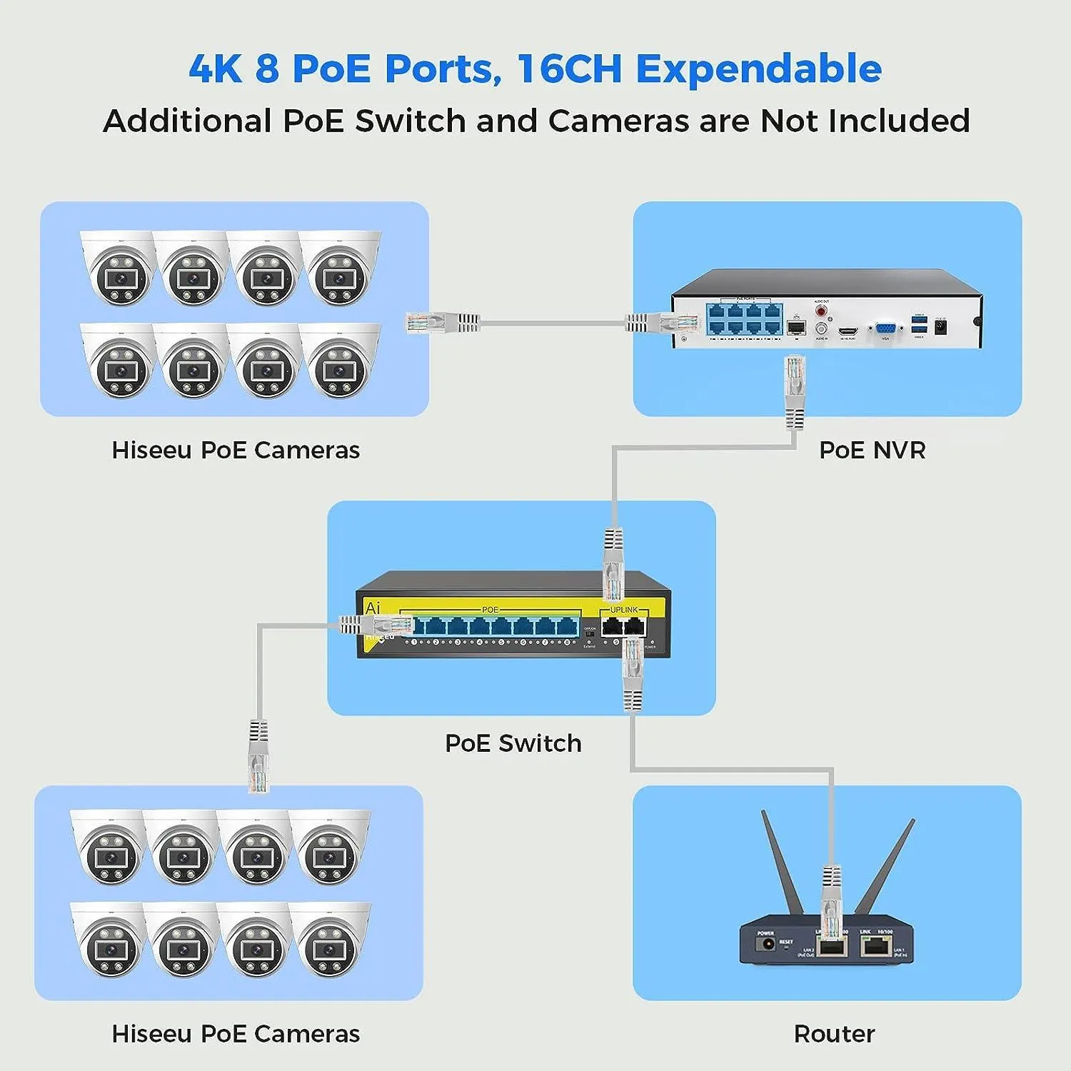 Hiseeu 4K PoE Security Camera System 16CH Expandable,5MP Indoor Outdoor Dome Security Cameras,Human/Vehicle Detect,Playback,2-Way Audio,24/7 Record