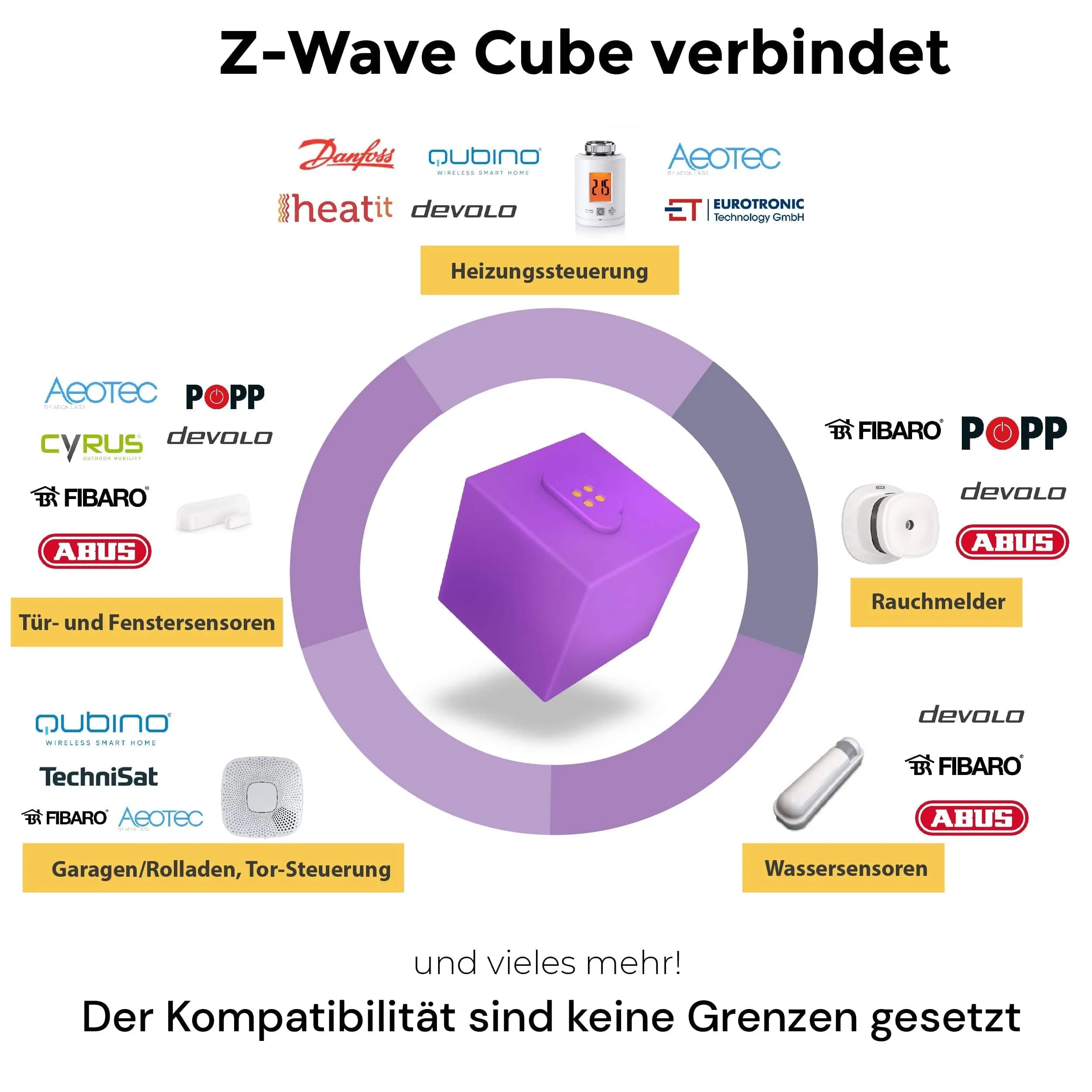 homee Z-Wave Cube