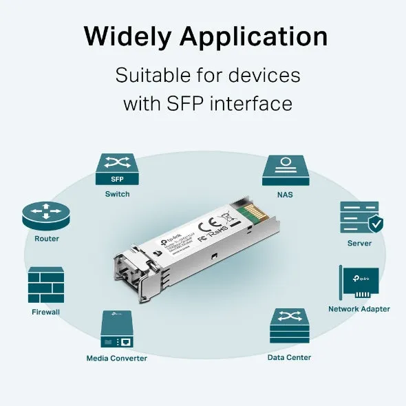 Minigbic Module