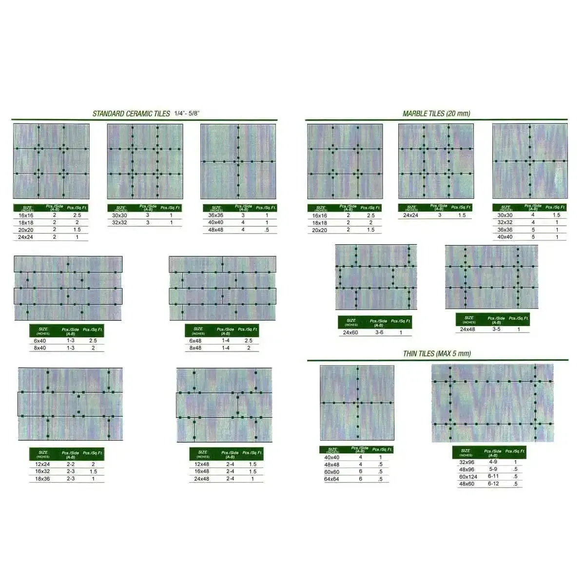 MLT Leveling System 250 Piece Reusable Caps