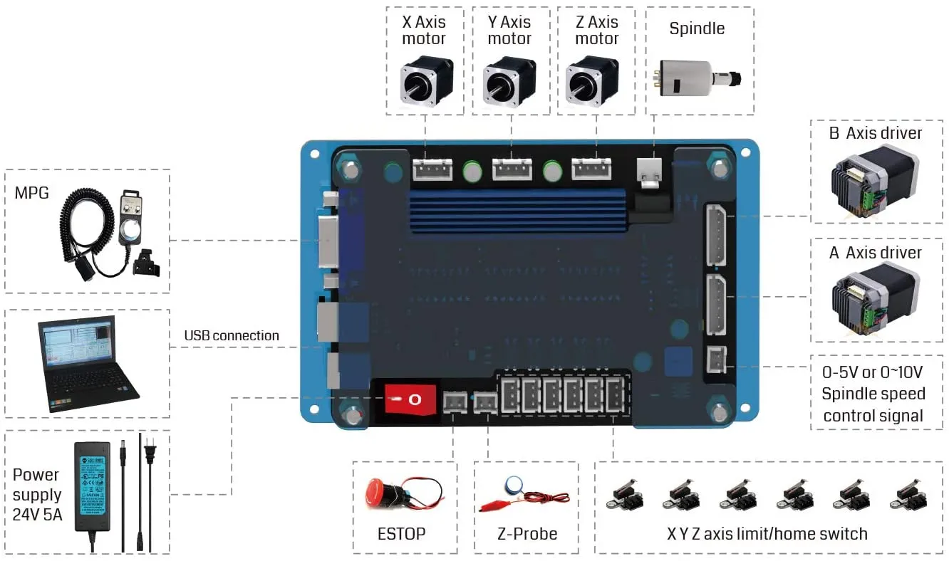 [Open Box] Genmitsu CNC Router 3018-PROVer Mach3 Kit