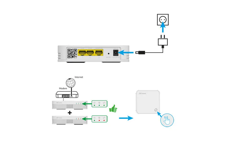 STRONG Wi-Fi Mesh Home Kit 1200,  200 m² Coverage, up to 1200 Mbit/s, 2.4   5 GHz