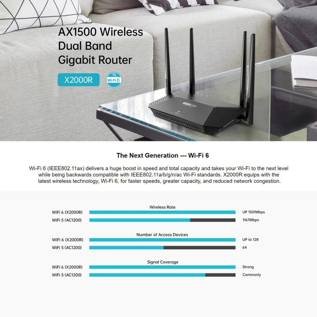 Totolink X2000R AX1500 Wi-Fi 6 Wireless Dual Band Gigabit Router With MU-MIMO, Beamforming