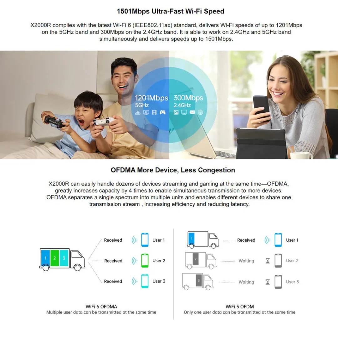 Totolink X2000R AX1500 Wi-Fi 6 Wireless Dual Band Gigabit Router With MU-MIMO, Beamforming