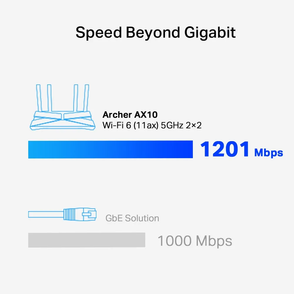 TP-Link Archer AX10 AX1500 Dual-Band Wi-Fi 6 Router