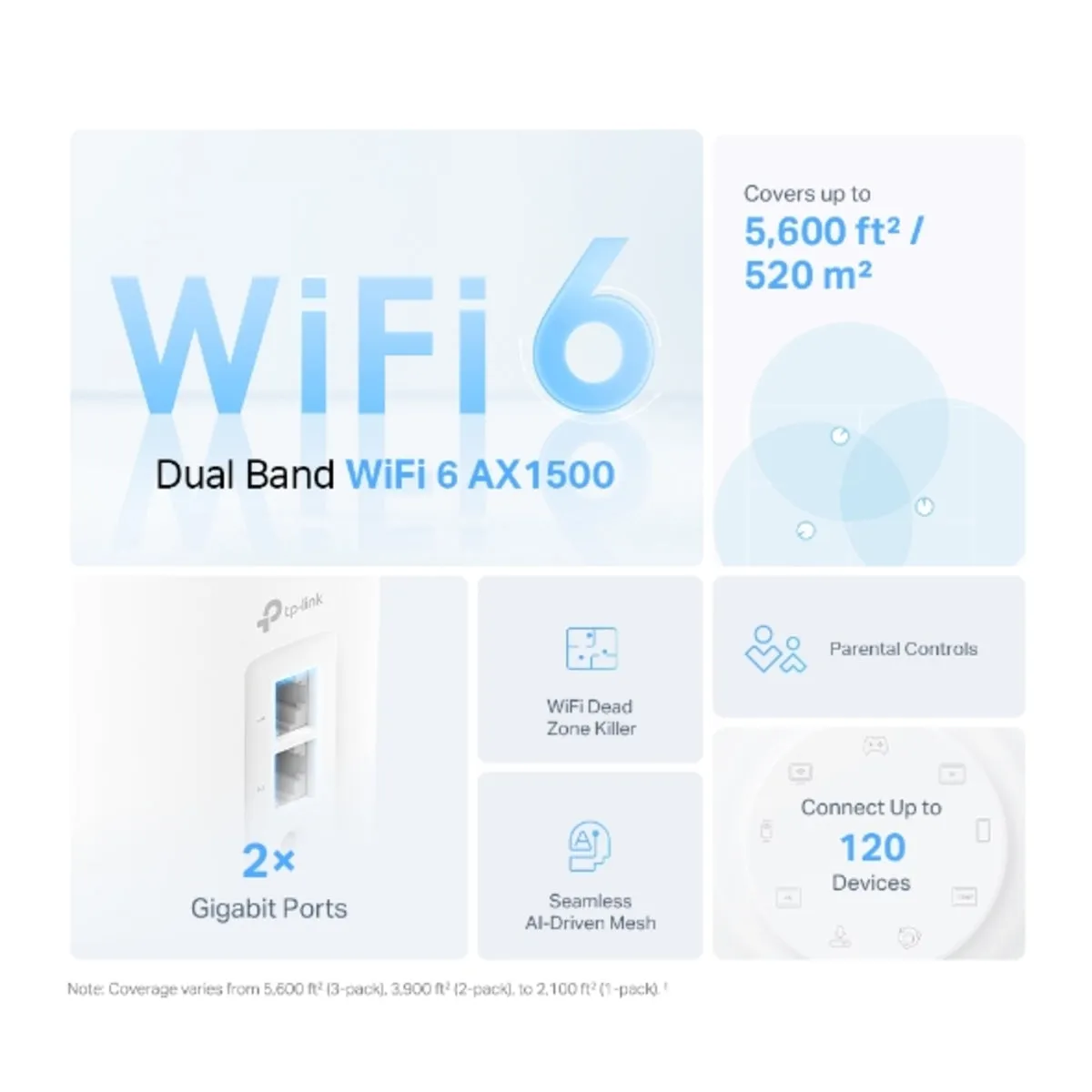 TP-Link Deco X10 (3件裝) AX1500 雙頻 WiFi 6 Mesh 路由器