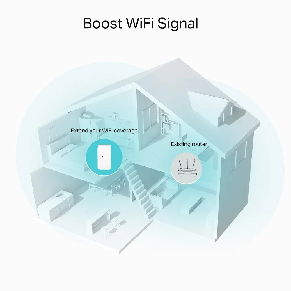 TP-Link RE330 AC1200 Dual Band Mesh Wi-Fi Extender Wall Plugged with 867Mbps at 5GHz, 300Mbps at 2.4GHz, Built-in Access Point Mode, Access Control, Easy Setup Via WPS Button / Tether App / Web GUI, OneMesh, Adaptive Path Selection