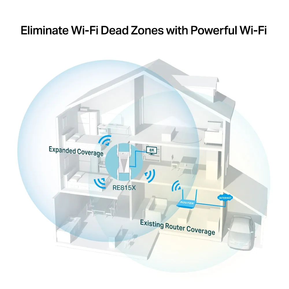 TP-Link RE815X AX5400 Tri-Band Wi-Fi 6 Range Extender with Built-In Access Point Mode 2402Mbps 5GHz / 574Mbps 2.4GHz Wifi Extender, Repeater, & Booster - Smart Network Devices | EasyMesh | TPLINK TP LINK