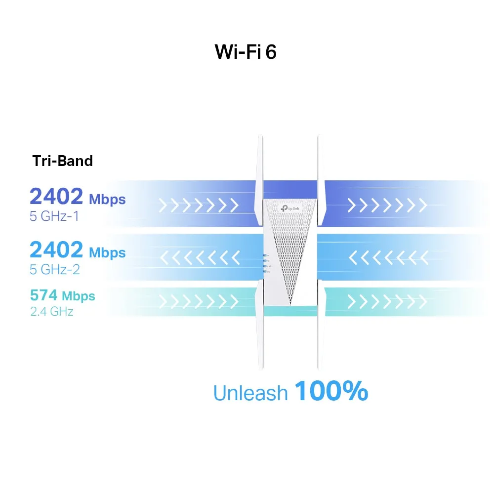 TP-Link RE815X AX5400 Tri-Band Wi-Fi 6 Range Extender with Built-In Access Point Mode 2402Mbps 5GHz / 574Mbps 2.4GHz Wifi Extender, Repeater, & Booster - Smart Network Devices | EasyMesh | TPLINK TP LINK