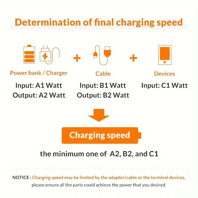 UltraFast 10A Type C USB Cables for Mate 40 Xiaomi Samsung and Honor 50